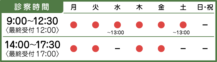 診察時間